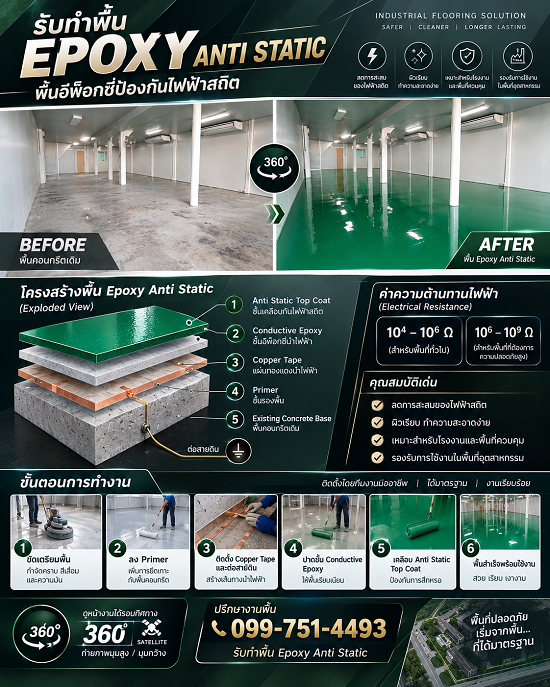 พื้น Epoxy Anti Static-พื้นโรงงานกันไฟฟ้าสถิต-